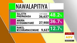 Kandy District Predictions  2024 Presidential Predictions [upl. by Norvan]