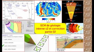 géologie interne s2 le flux géothermique et les facies métamorphiques qcm [upl. by Lew568]