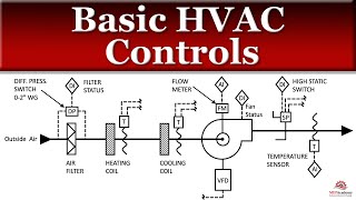 Basic HVAC Controls [upl. by Otilia]