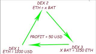 🔥Best Triangular Arbitrage Bot 2024 Review and how to configure [upl. by Leissam210]