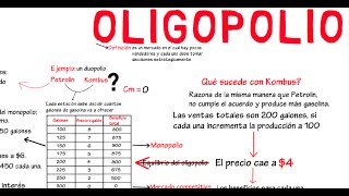 Oligopolio  Cap 22  Microeconomía [upl. by Ilyah]