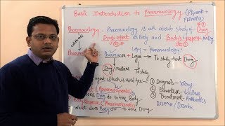 Introduction to Pharmacology  Definition amp Scope of Pharmacology  Pharmacology Scope and Career [upl. by Hilde]