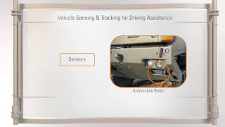 Conekt  Vehicle Sensing and Tracking [upl. by Ettenauq]