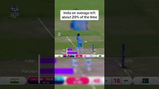 Surprising Pakistan vs India stat cricket worldcup pakistan india viratkohli babarazam [upl. by Stalker250]