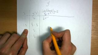 Poisson Likelihood with discrete prior [upl. by Keppel480]