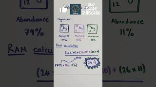 Relative Atomic Mass  Two Worked Examples [upl. by Zarihs]