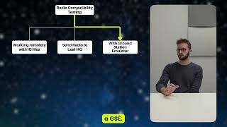 Mission Specialist Explains Integration of Satellite Radios with Leaf Space Network [upl. by Geer]