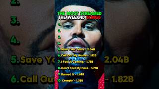 The Most Streamed The Weeknd Songs rap hiphop music theweeknd theweekndsong theweekndstarboy [upl. by Airaet797]