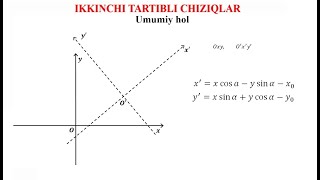 Chiziqli fazolar [upl. by Athey]