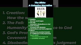 How Biblical Scholars Summarize the Bible philosophy [upl. by Nehte882]