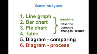 IELTSSimonWritingTask1Academicpart1 [upl. by Segroeg870]