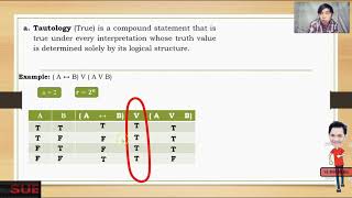 Tautology Contradiction and Contingent [upl. by Fredi]