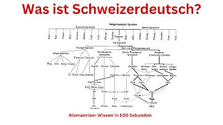 005 Was ist eigentlich Schweizerdeutsch [upl. by Eetsim]