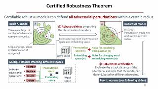 251 Text CRS A Generalized Certified Robustness Framework against Textual Adversarial Attacks Jane [upl. by Elvah]