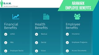 Aramark Employee Benefits  Benefit Overview Summary [upl. by Valentine]