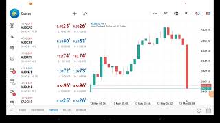 NZD Inflation Expectations May 13 2024 [upl. by Shana]