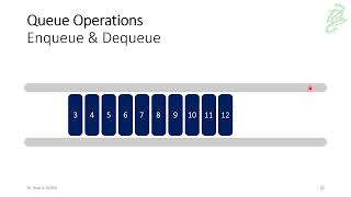 45  Queues Enqueue amp Dequeue Operations Concepts [upl. by Lothair488]