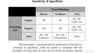 6 Biostatistics  Screening test 👉 Sensitivity Vs Specificity [upl. by Hayidah]