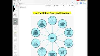 Analytical chemistry types of analysis [upl. by Baerl]