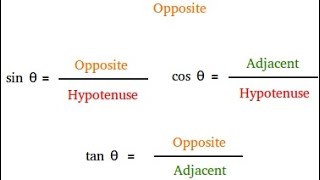 trigonometry formula concept in 2 minutes viralvideo trigonometric class10maths cbse [upl. by Stephens74]