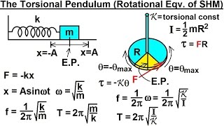 Physics 166 Torsion 6 of 14 Torsional Pendulum Potential Equivalent of SHM [upl. by Nalo]