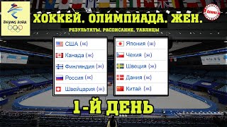 Олимпиада 2022 Хоккей Женщины 1й день Результаты Расписание Таблица [upl. by Emina]