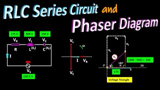 What happens when a Resistor Inductor and Capacitor connected in series  The Best Video to Learn [upl. by Okia]