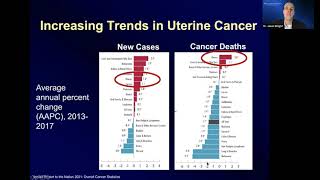 UterineEndometrial Cancer 201 What You Need to Know [upl. by Arihsan565]