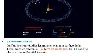 Référentiel terrestre géocentrique et héliocentrique [upl. by Olds]