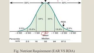 Dietary Reference Intake [upl. by Yrrap]