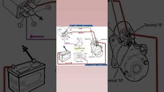 EXPLODED START WIRING DIAGRAM EXPLAINED [upl. by Wickner]