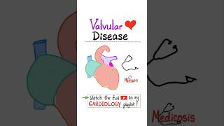 Valvular Heart Disease VHD  Introduction…anatomy cardiology mbbs nurse science cardio [upl. by Hibben]