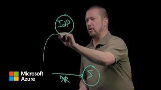 Authentication fundamentals The basics  Microsoft Entra ID [upl. by Uamak938]