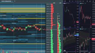 Live Bookmap  Independent Traders Guild 020624 [upl. by Cordeelia]