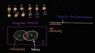 Tablice wielodzielcze i diagramy Venna [upl. by Lihcox854]