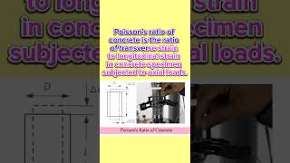 What is poissons ratio of concrete [upl. by Namialus]