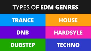 Beginners Guide to EDM Genres and Subgenres with Examples [upl. by Georgetta834]