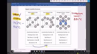 Allotropes of Titanium Iron and Steel and their Properties [upl. by Sirhc756]