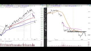 Stock Market Analysis for Week Ending 81823 [upl. by Ready983]