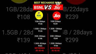 bsnl vs jio recharge plan shorts [upl. by Lewendal242]