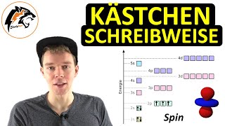 Kästchenschreibweise amp Elektronenkonfiguration  Orbitalmodell [upl. by Rosemaria]