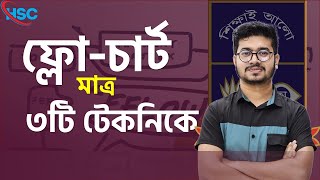 ফ্লোচার্ট লিখার আদর্শ নিয়ম  how to write flowchart  Siam Walid  HSC 2024 [upl. by Oilerua]