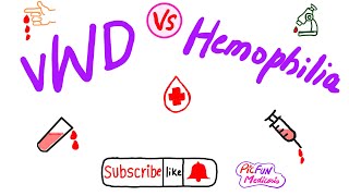 Von Willebrand diseasevWD Vs Hemophilia for USMLEPlabFCPS [upl. by Nairda]