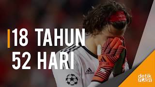 Mengenal Mile Svilar Kiper Termuda Liga Champions [upl. by Audrie]