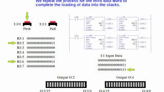 PLC Data Stack Operations using FIFO and LIFO load and unload instructions [upl. by Ayalat36]