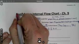 MAT 133 Ch 9 Flow Chart  Part 1 SP24 [upl. by Barbara-Anne]