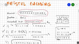 Feistel Encoding Cipher made easy  step by step example ✅️ [upl. by Ojillek654]