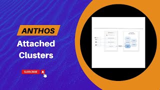 3Introduction to Anthos attached clusters [upl. by Lissie]