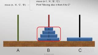 Recursion Algorithm Tower of Hanoi in C step by step [upl. by Einehpets]