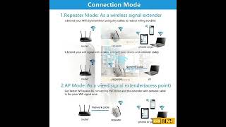 Repetidor Amplificador De Sinal Wifi 300mbps [upl. by Tiphany]